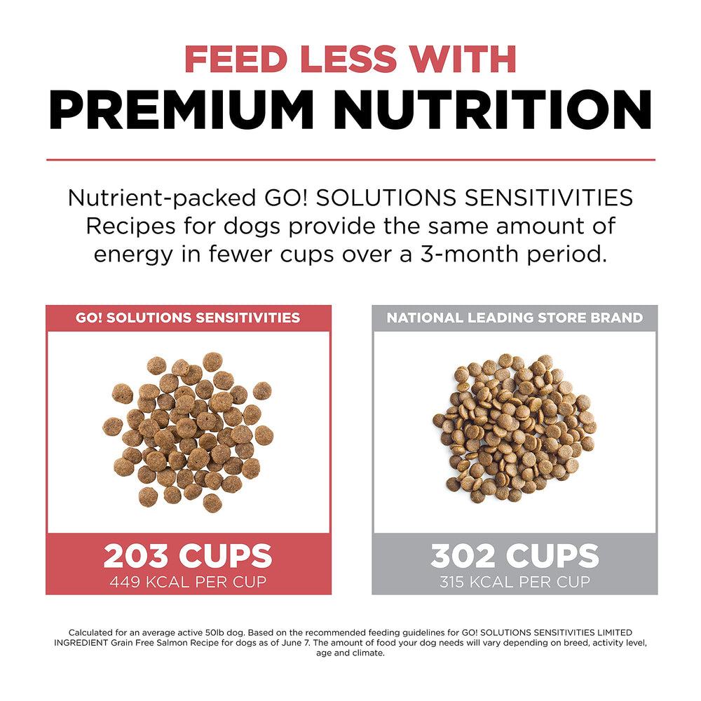 Go! Solutions Sensitivities nutrición completa para cachorros, adultos y seniors.