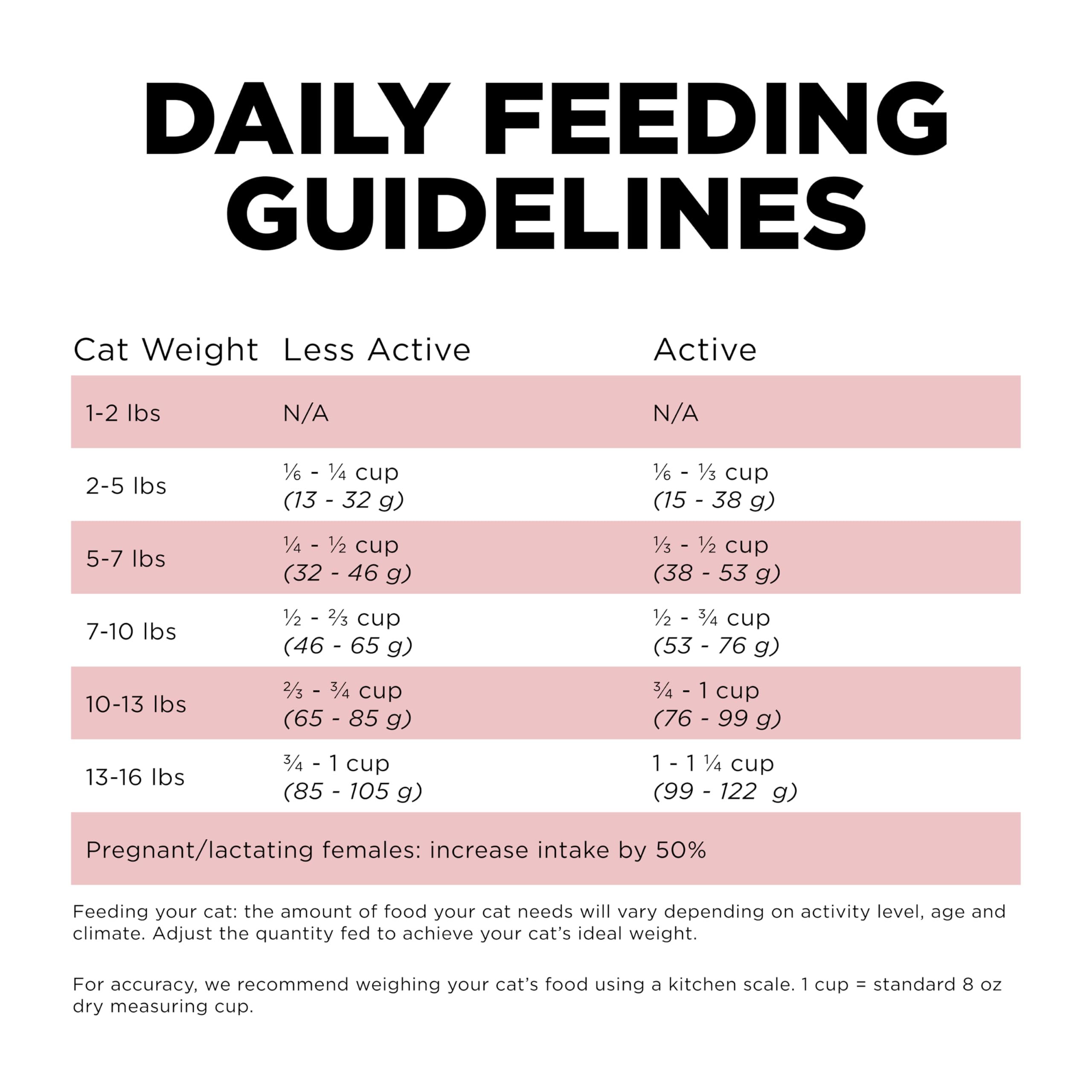 Go! Solutions Sensitivities sin preservantes ni colorantes artificiales