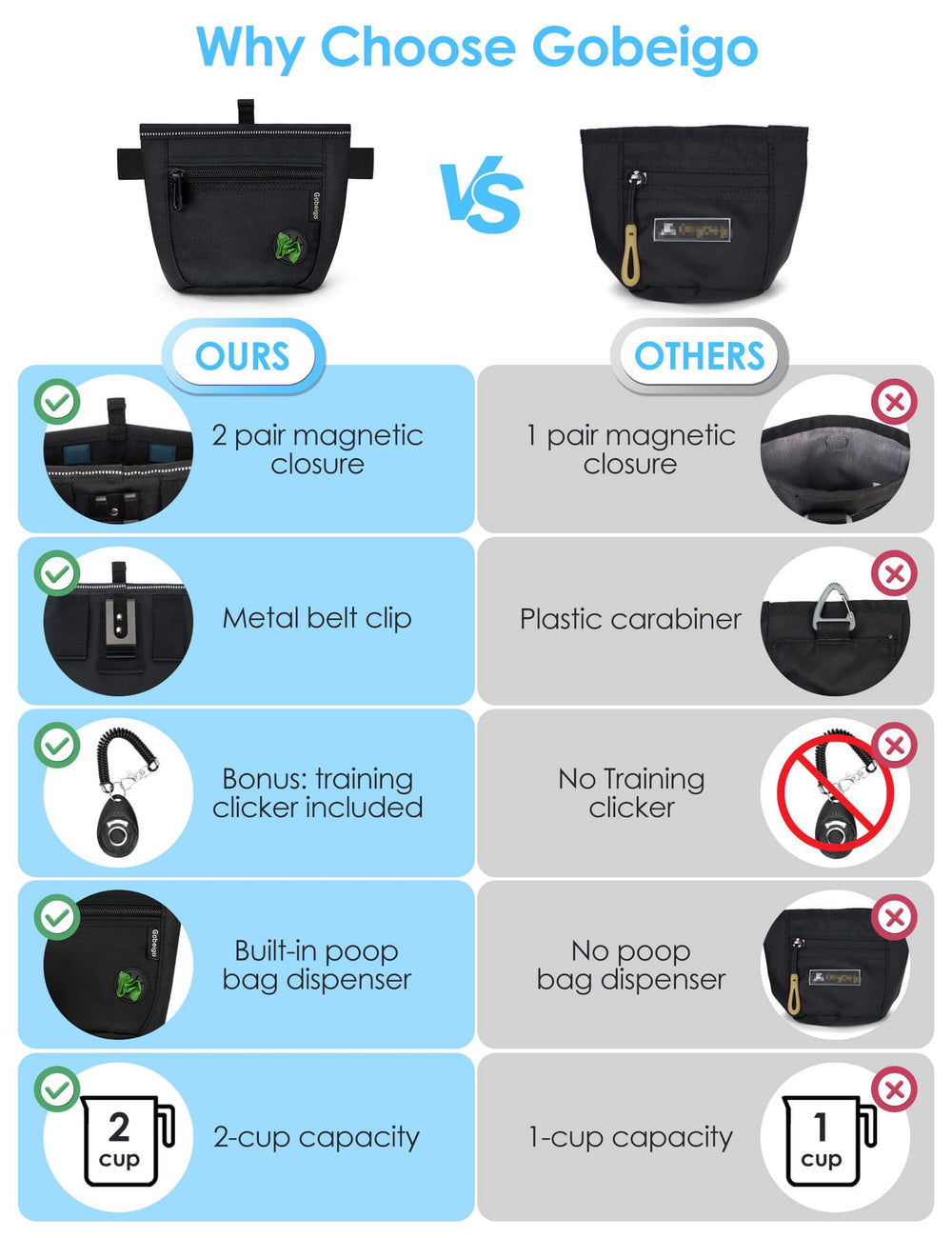 Gobeigo doble-cierre-magnetico: cierre seguro para evitar derrames de comida.