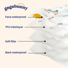 Detalle de tejido impermeable gogobunny, borde reforzado, evita filtraciones y mantiene el interior seco.