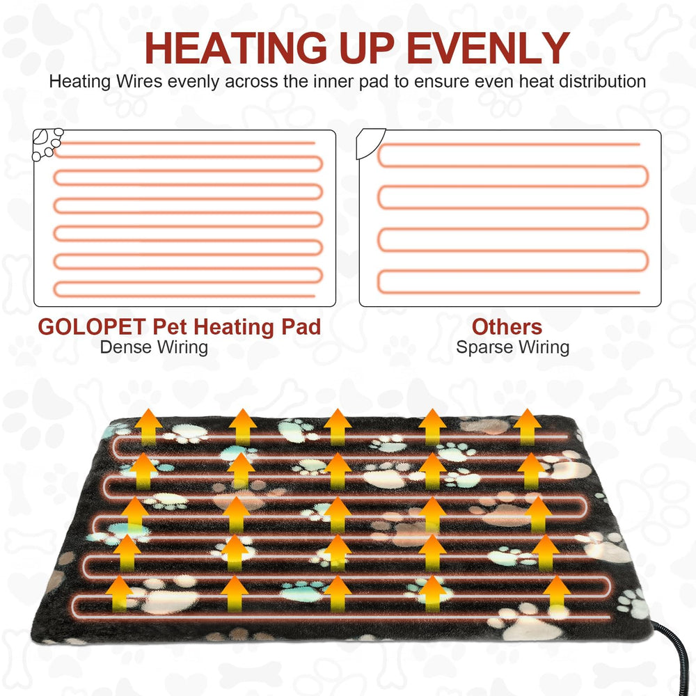 GOLOPET superficie impermeable que resiste salpicaduras y limpieza fácil