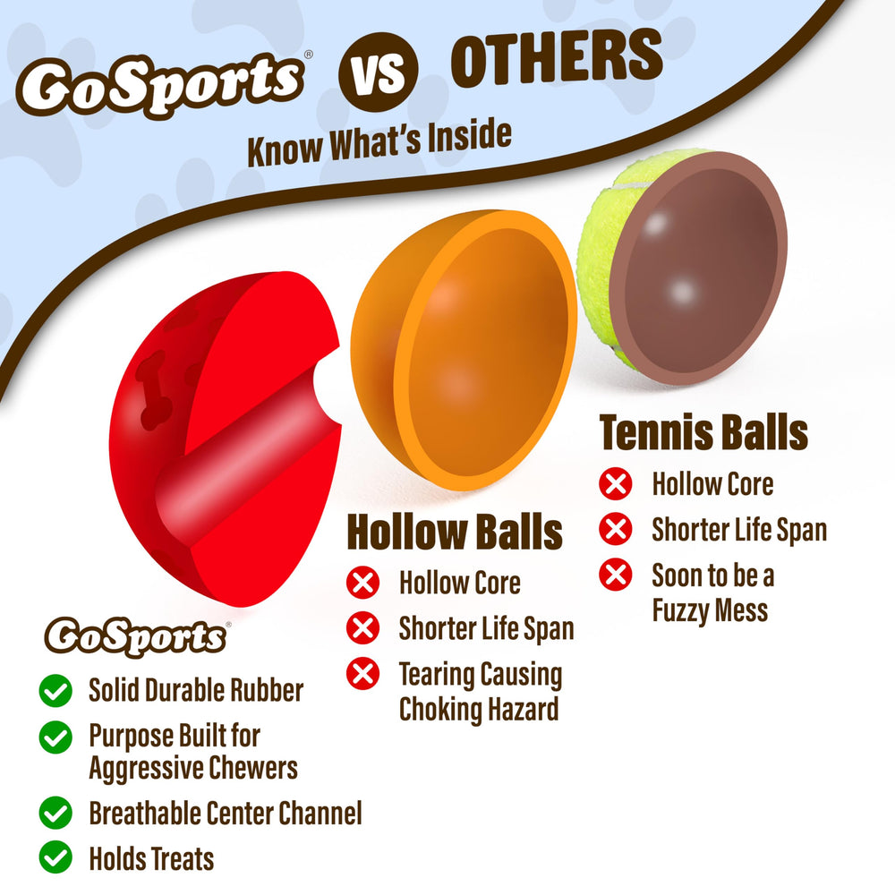Bola GoSports Pets roja de 2,5 pulgadas para masticación duradera.