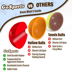 Bola GoSports Pets roja de 2,5 pulgadas para masticación duradera.
