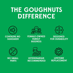 Diseño seguro de Goughnuts evita la ingestión de piezas durante el juego