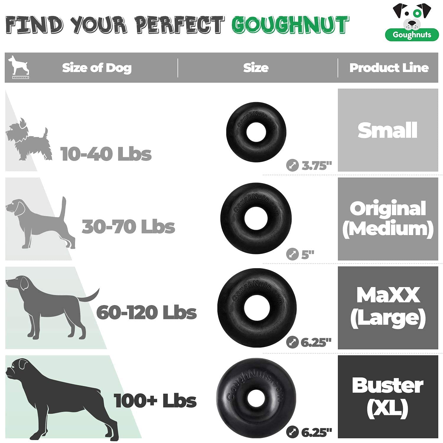 Goughnuts Garantía de por vida y fabricación en Estados Unidos.