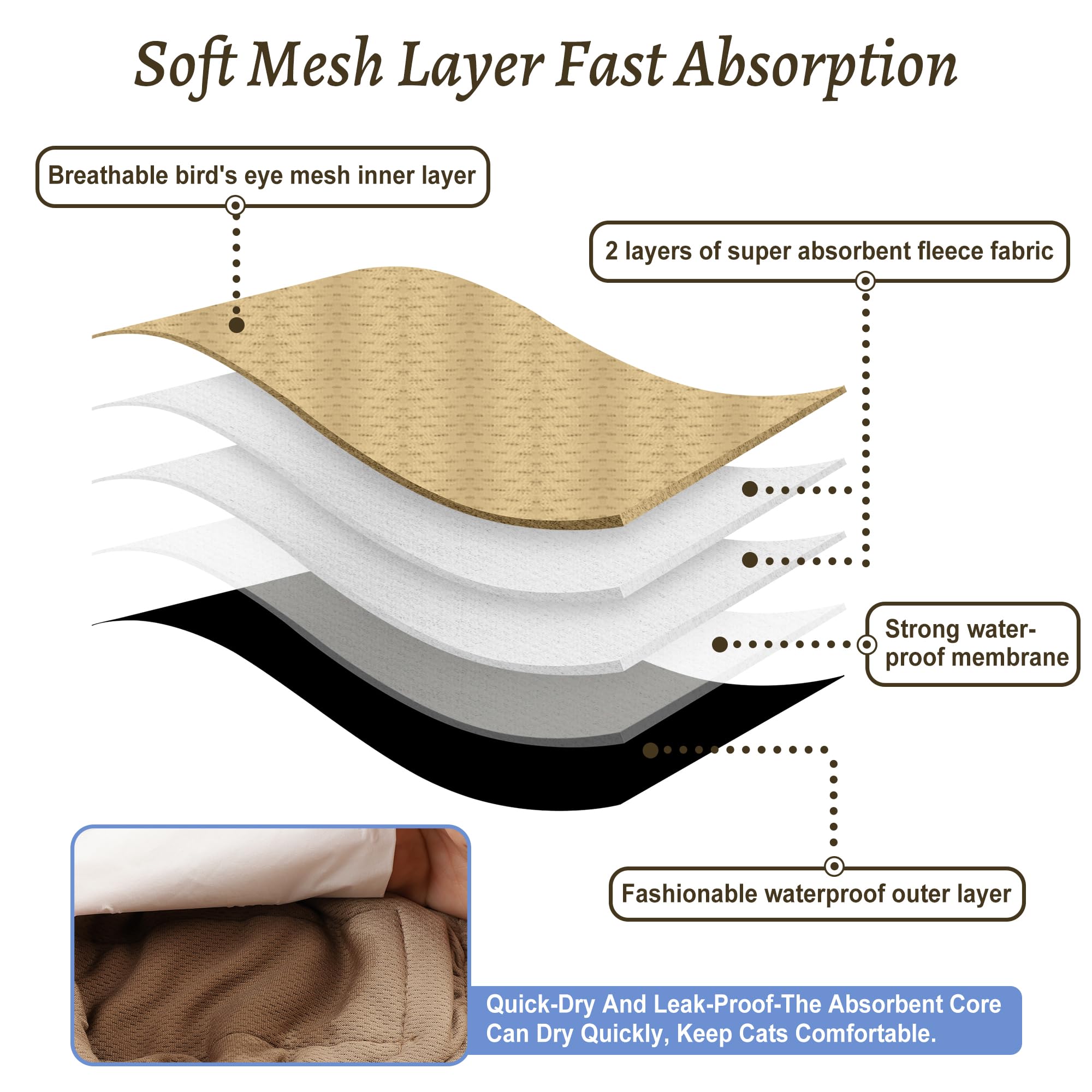 Grecle membrana impermeable interior bloquea pérdidas y protege muebles