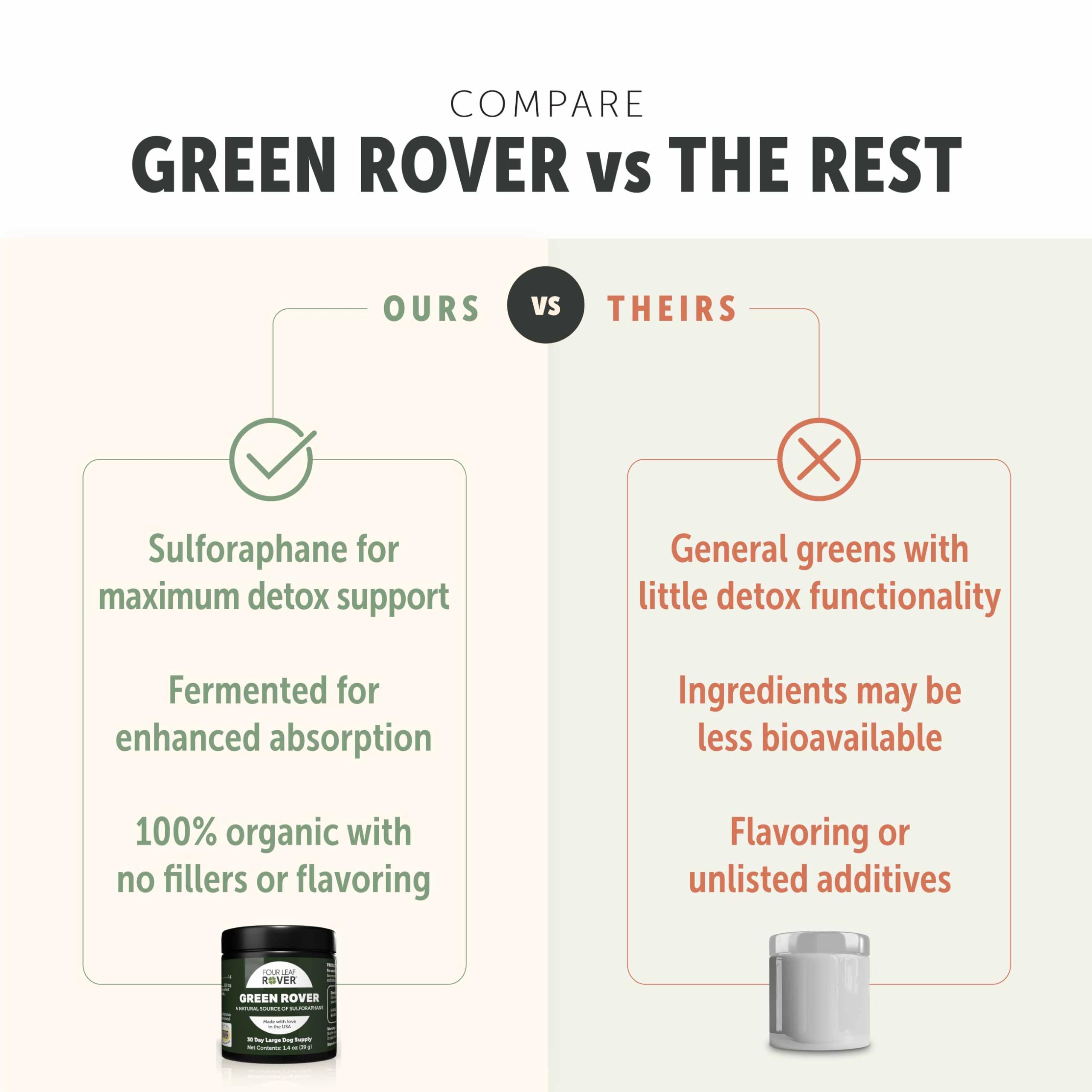 Green Rover polvo verde, textura suave para mezclar.