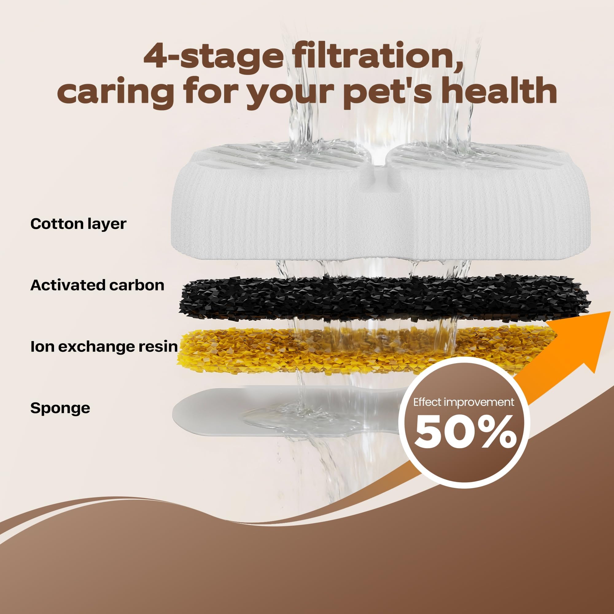 Conjunto de 12 filtros y 12 esponjas GROOKPET, ideal para cambios regulares