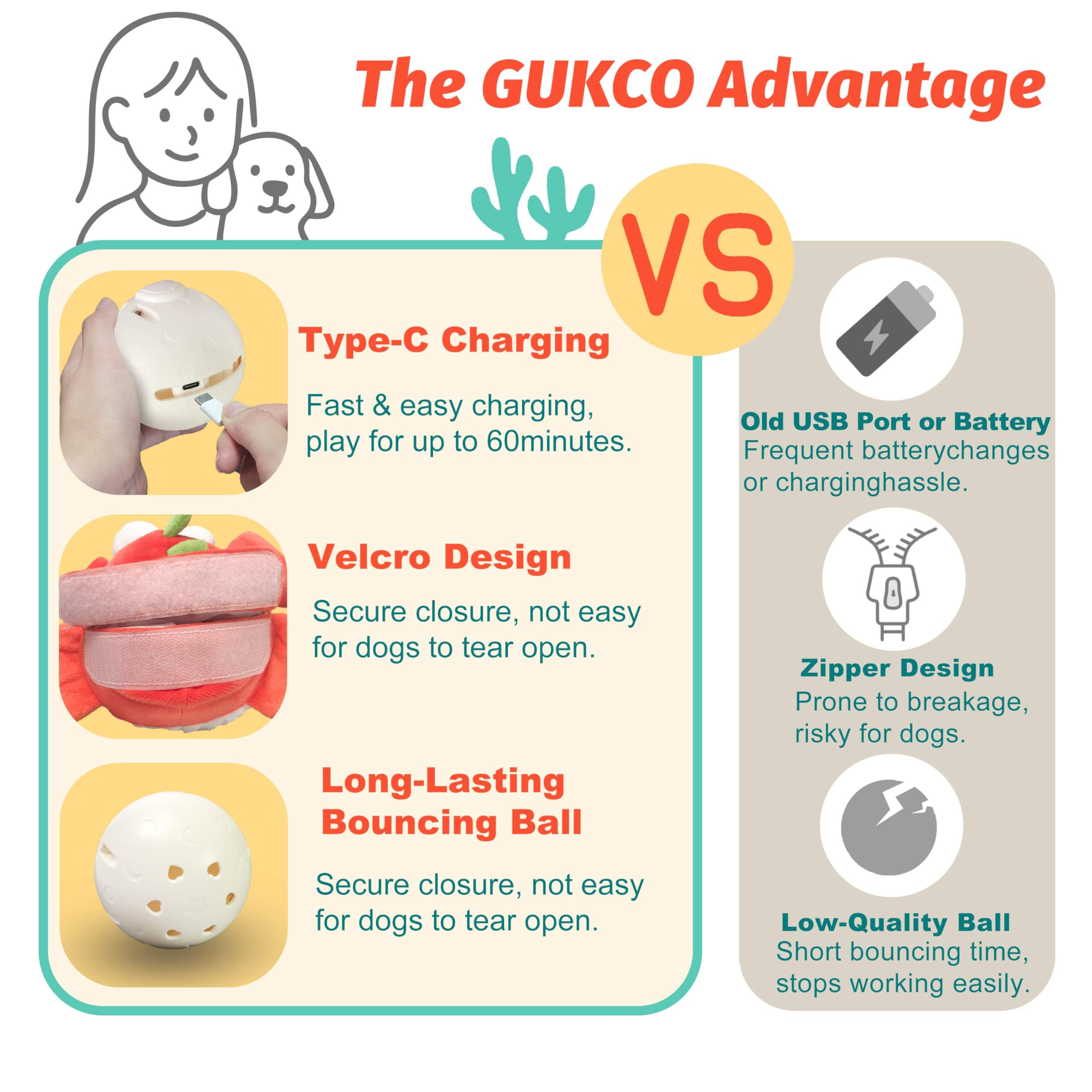 Modo silencio del GUKCO Crab para perros sensibles.