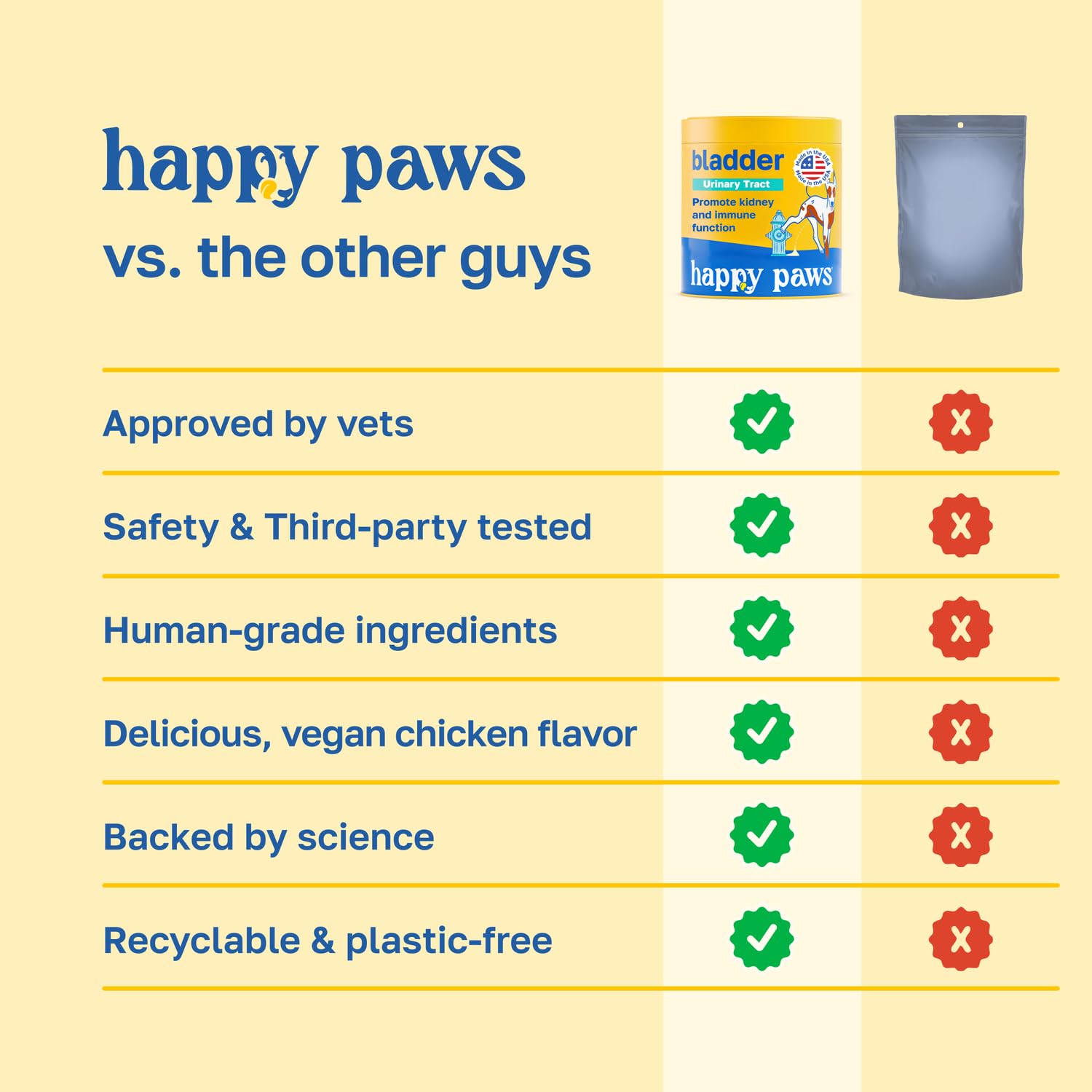 Happy Paws Lawn Saver: sabor vegano de pollo para consumo diario.