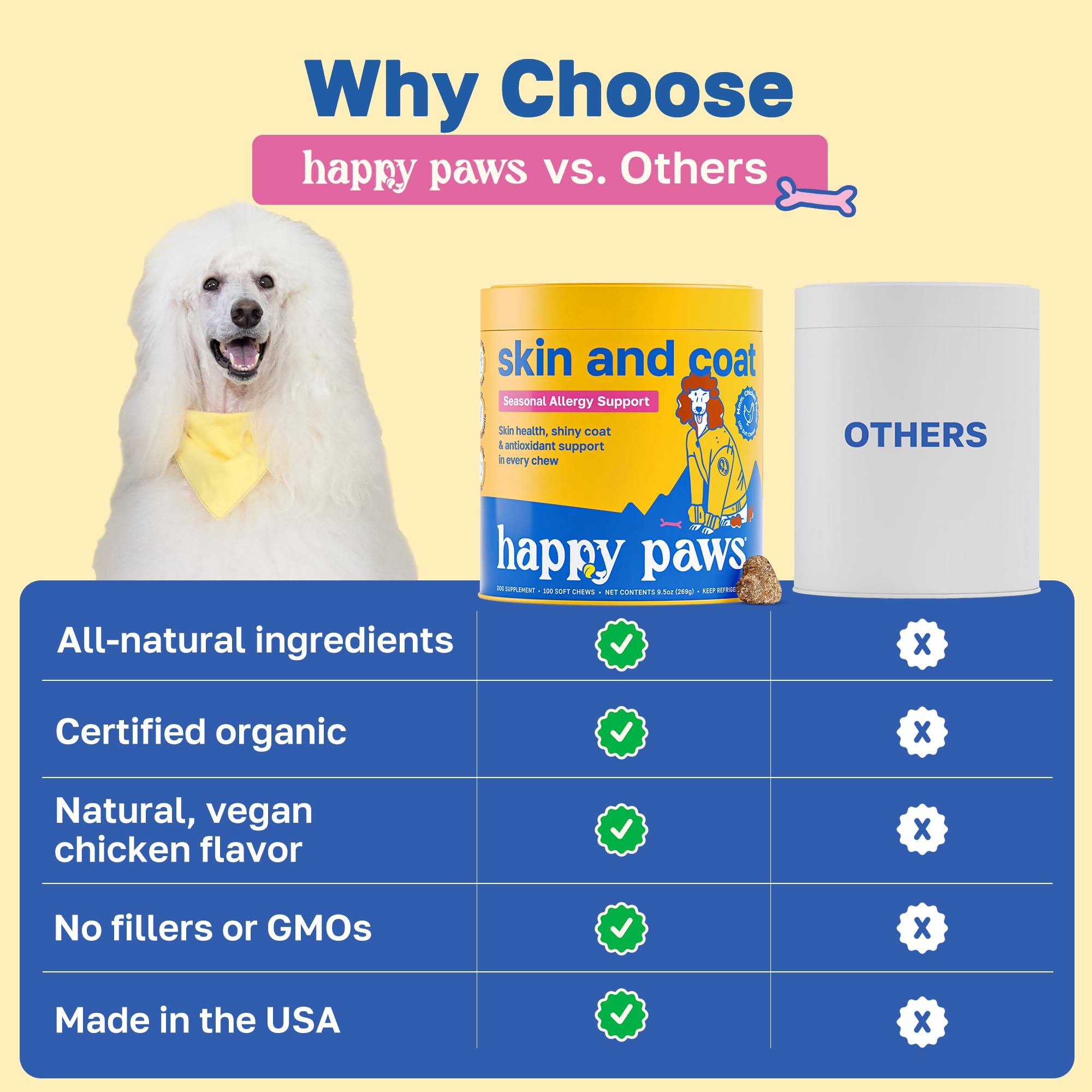 Happy Paws: perro disfrutando masticables para piel y pelaje