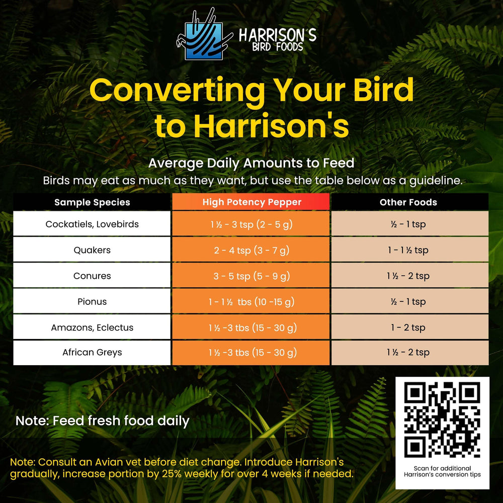 Apto para todas las etapas de vida de las aves.