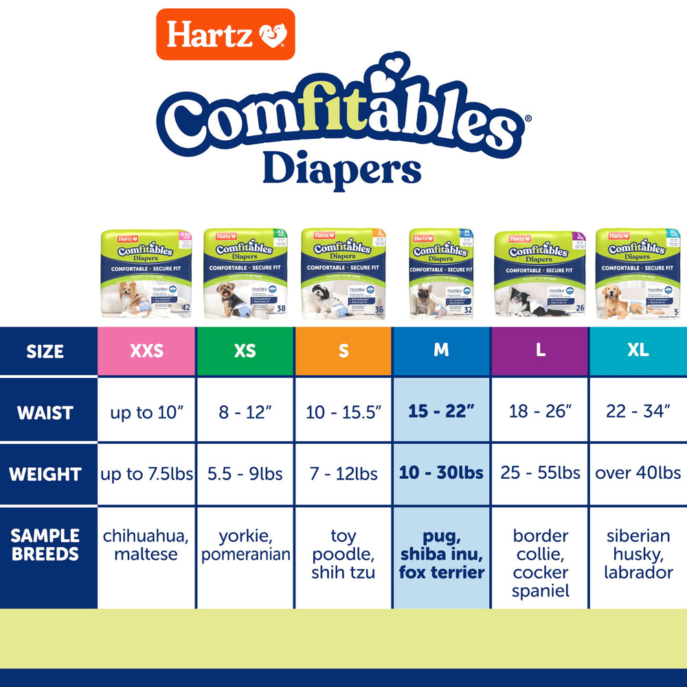 Hartz Comfitables: orificio de la cola adaptable para distintas formas de cola.