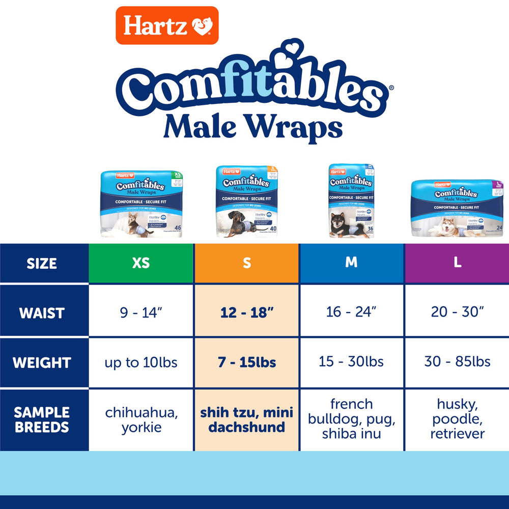 Hartz Comfitables: ideal para viajes y salidas con mascotas