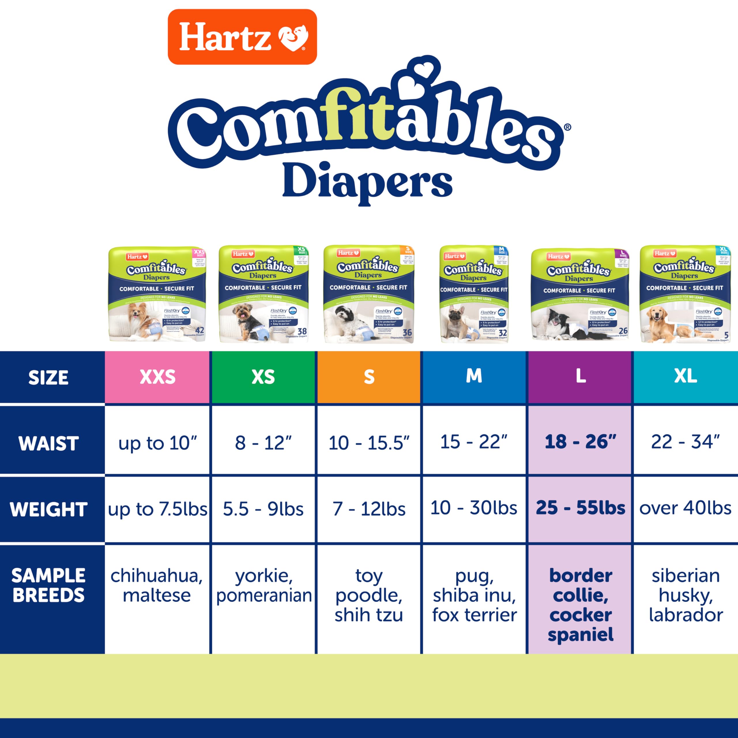 Tecnología FlashDry de Hartz Comfitables para absorción rápida.