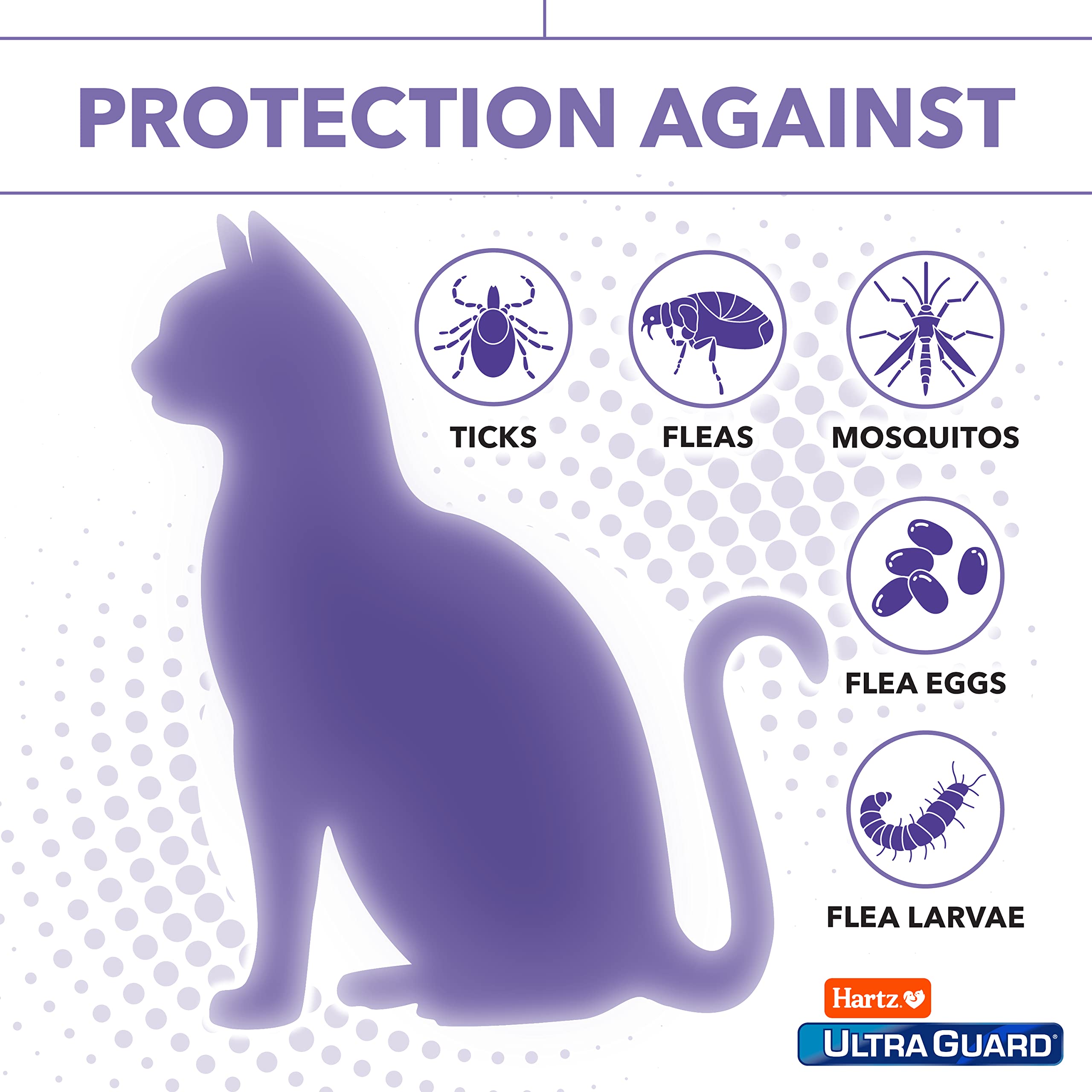 Collar Hartz UltraGuard Pro resistente al agua para uso diario