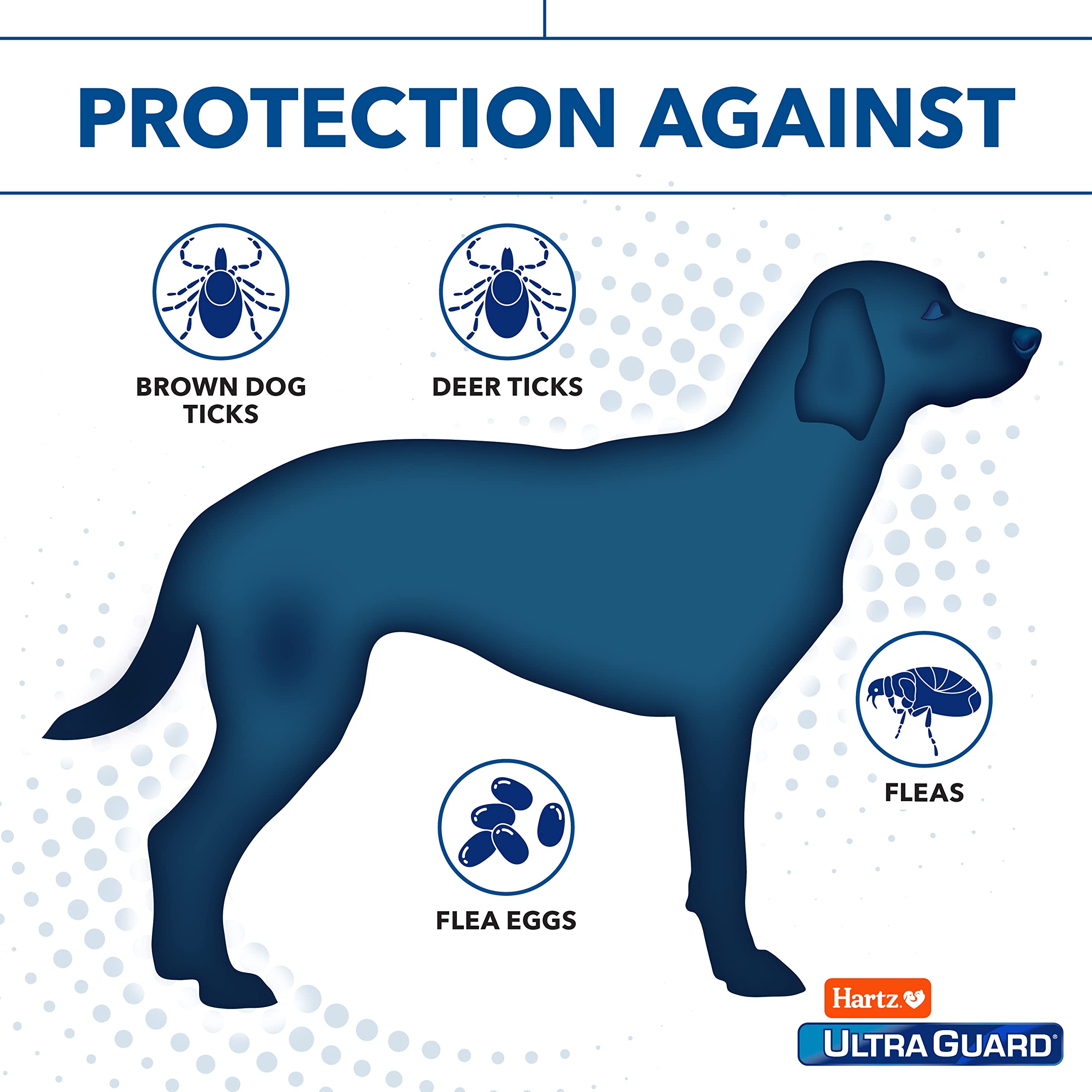 Hartz UltraGuard tube-en-main, dosage simple pour une protection mensuelle.
