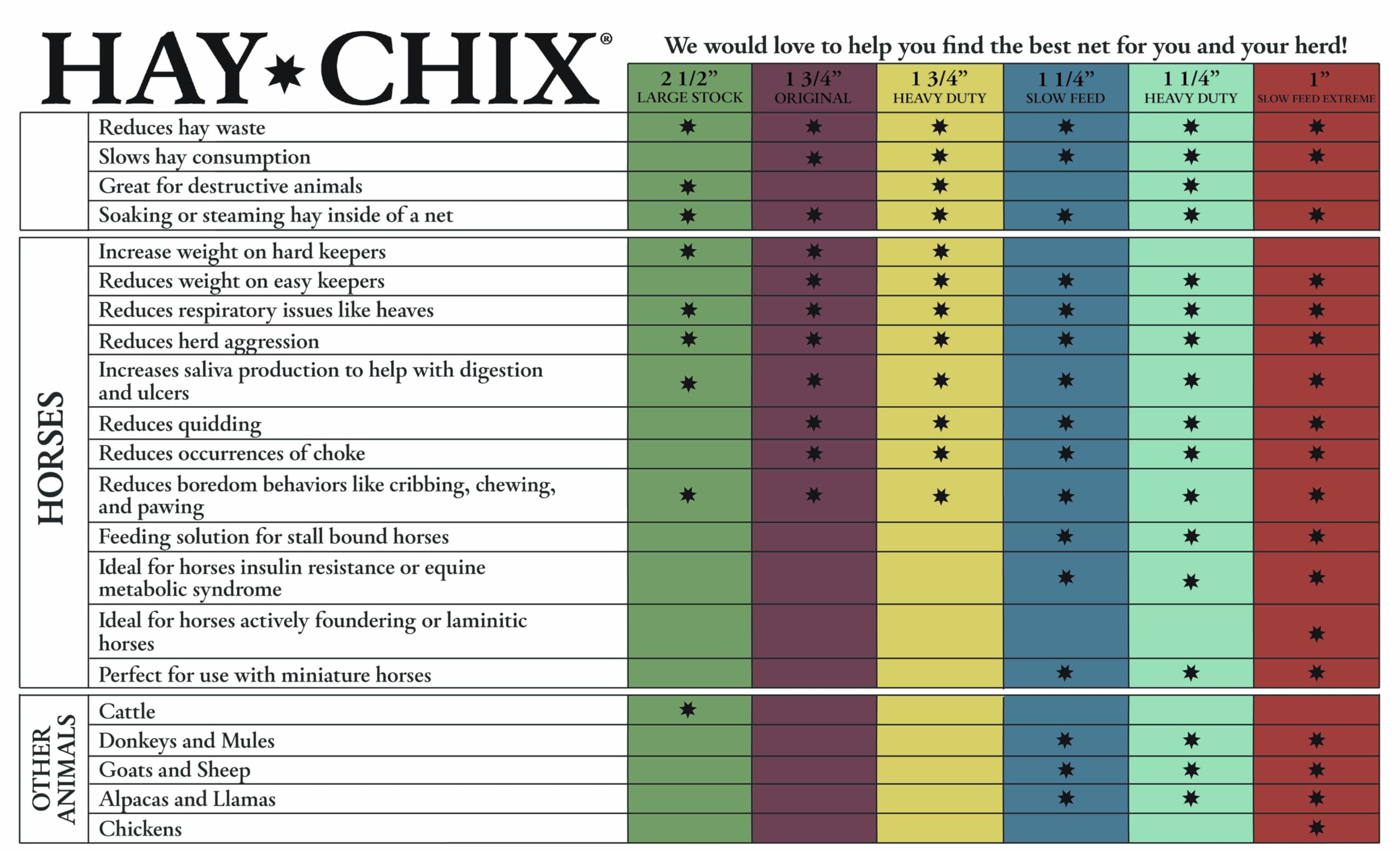 Hay Chix: montaje portátil para remolques y cercas.