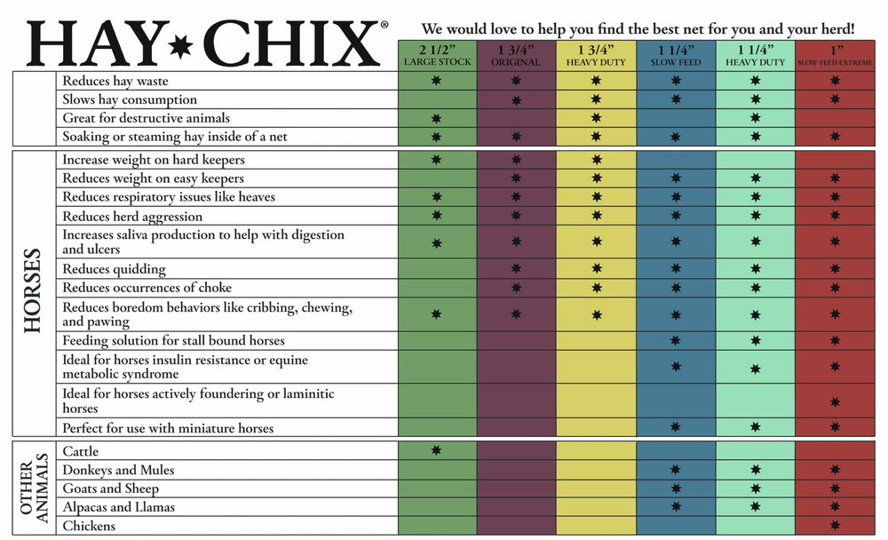 Hay Chix: montaje portátil para remolques y cercas.