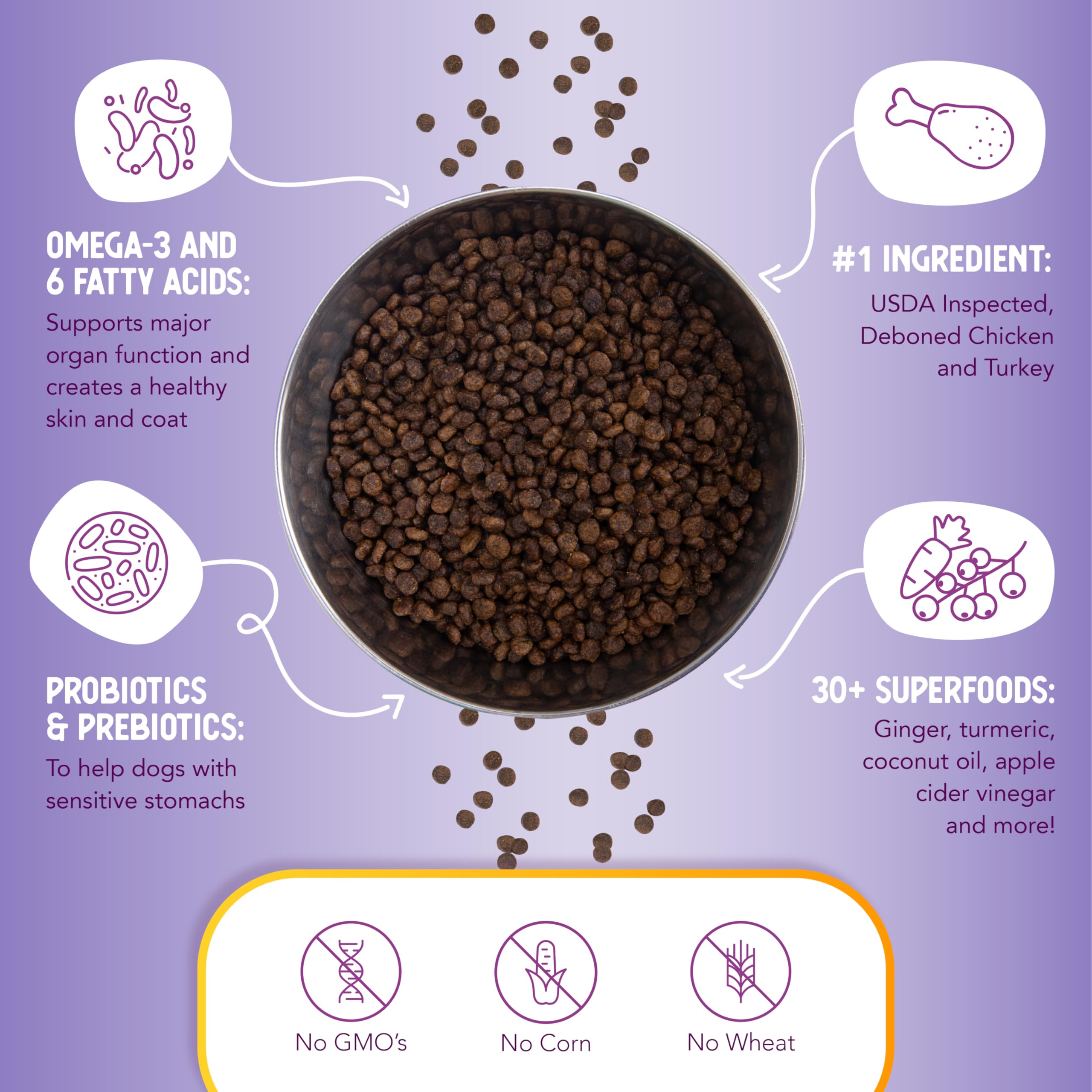 Health Extension: probióticos y prebióticos para digestión equilibrada y defensas.