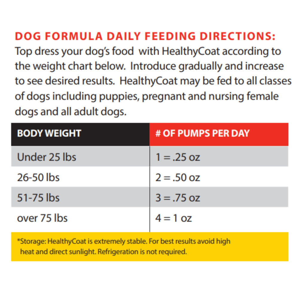 Healthy Coat: apoyo a la inmunidad y la movilidad para perros activos.