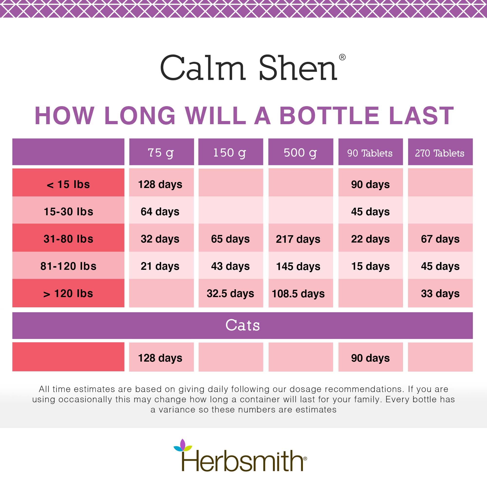 Dosis diaria de Calm Shen para apoyo gradual sin cambios repentinos.