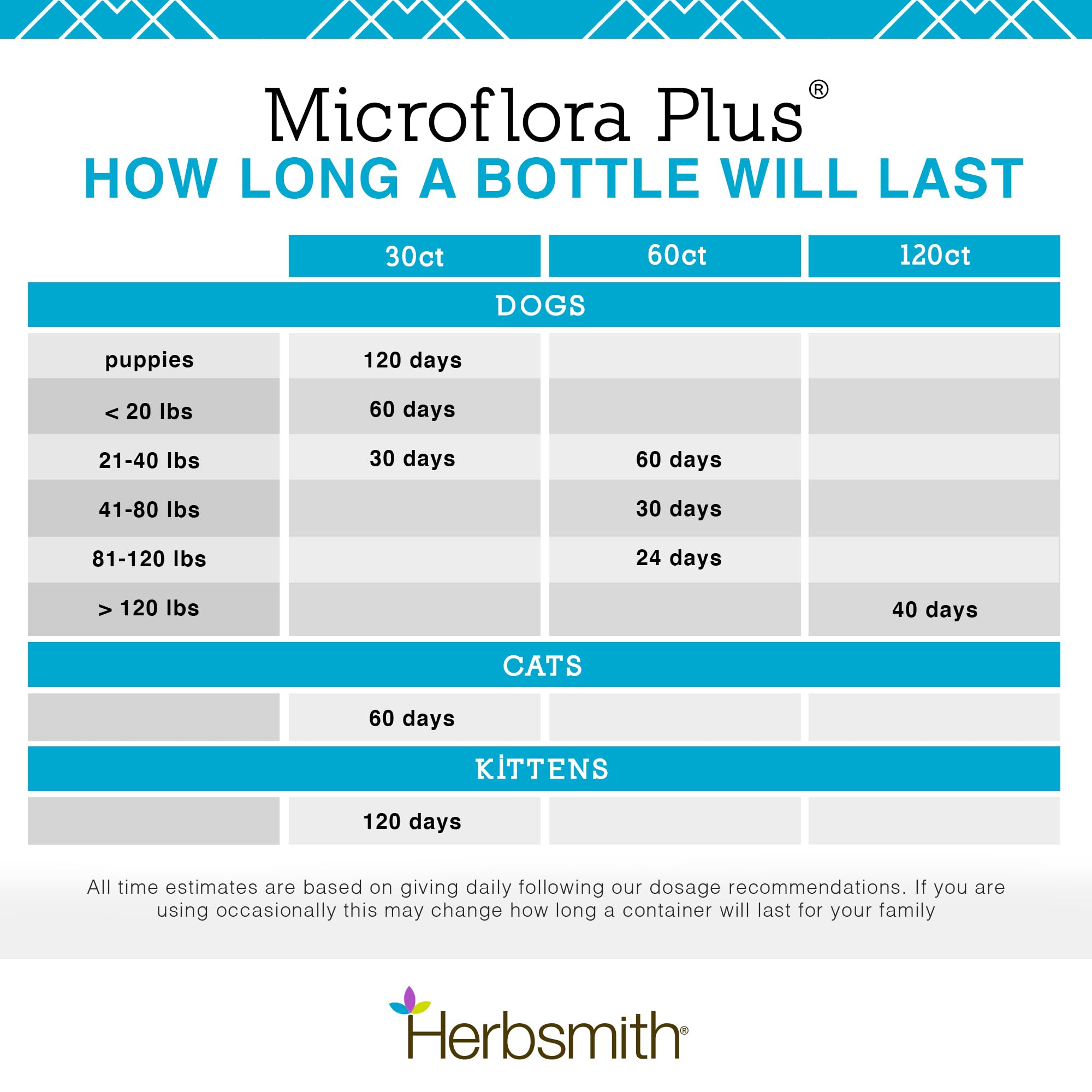 Herbsmith Microflora Plus fácil de administrar, se mezcla con comida