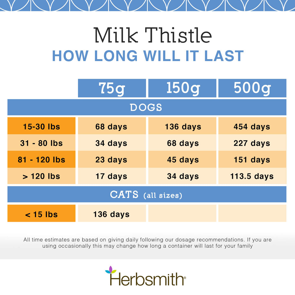 Producto para perros y gatos, Milk Thistle orgánico de Herbsmith.