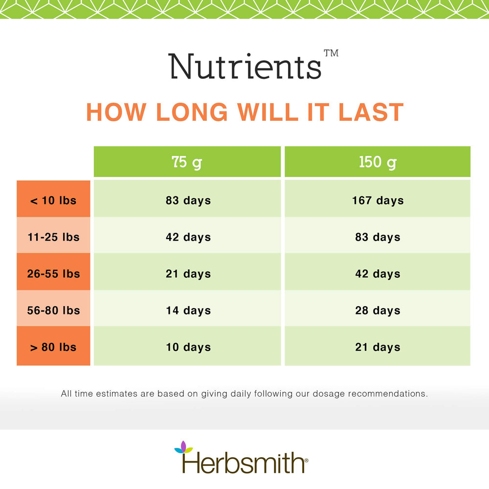 Herbsmith Nutrients: recomendado por veterinarios holísticos