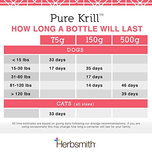 Contribuye a un sistema inmune saludable con Herbsmith Pure Krill.