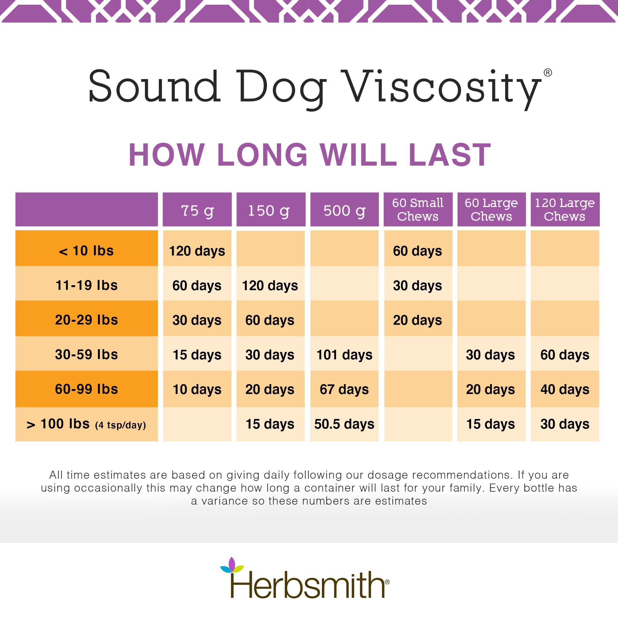 Herbsmith Sound Dog Viscosity perro comiendo con suplemento diario