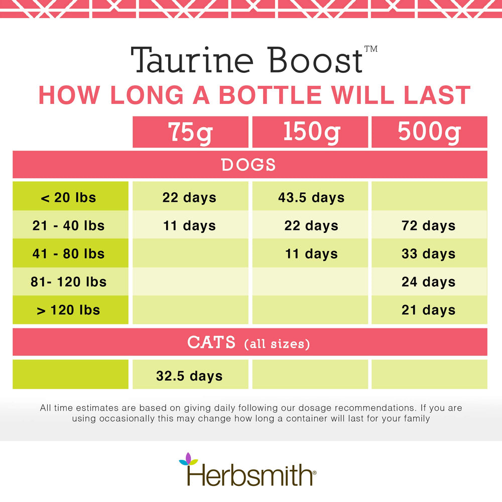 Herbsmith Taurine Boost contiene CoQ10 para energía celular.