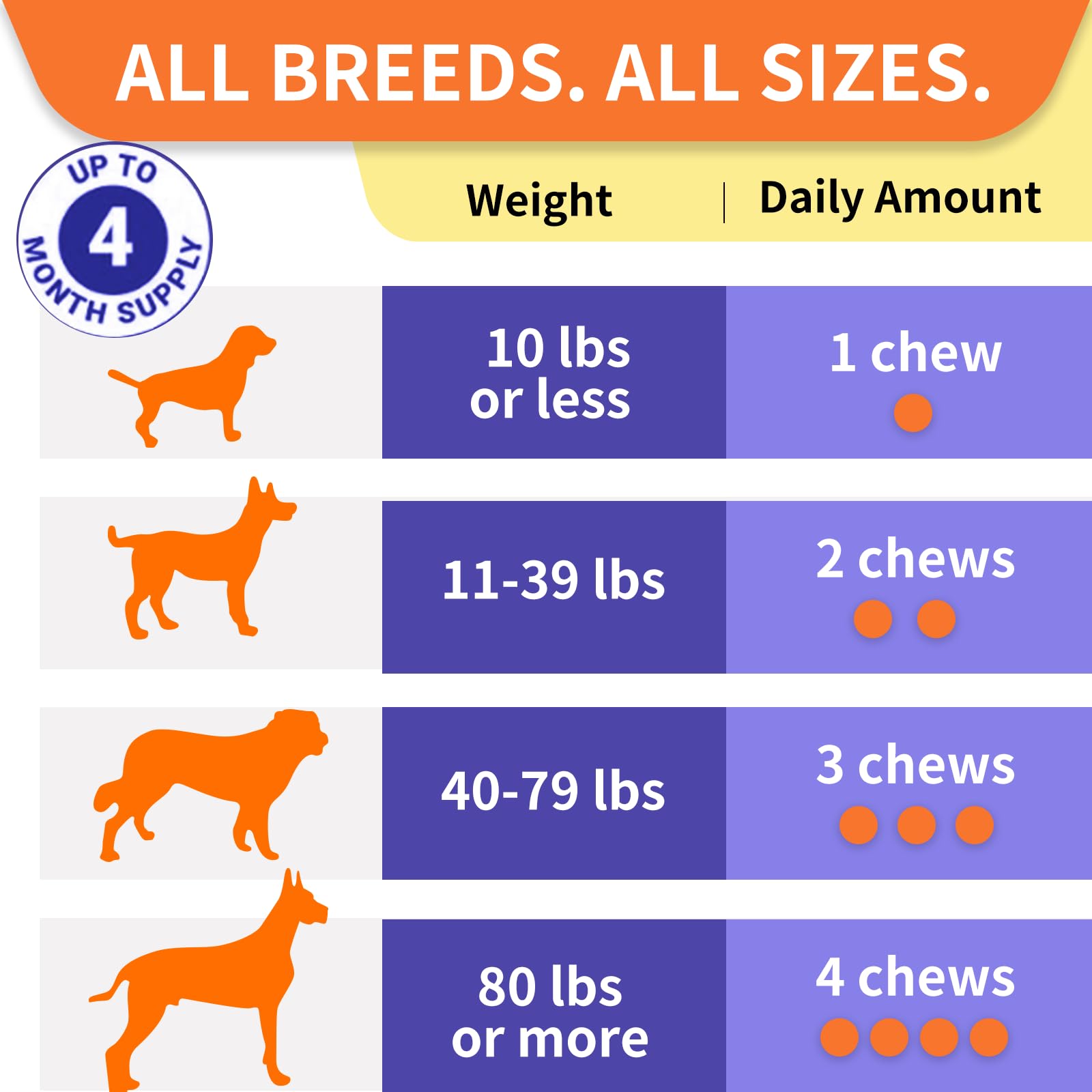 HEYISME probióticos para perros: piel y orejas sanas.