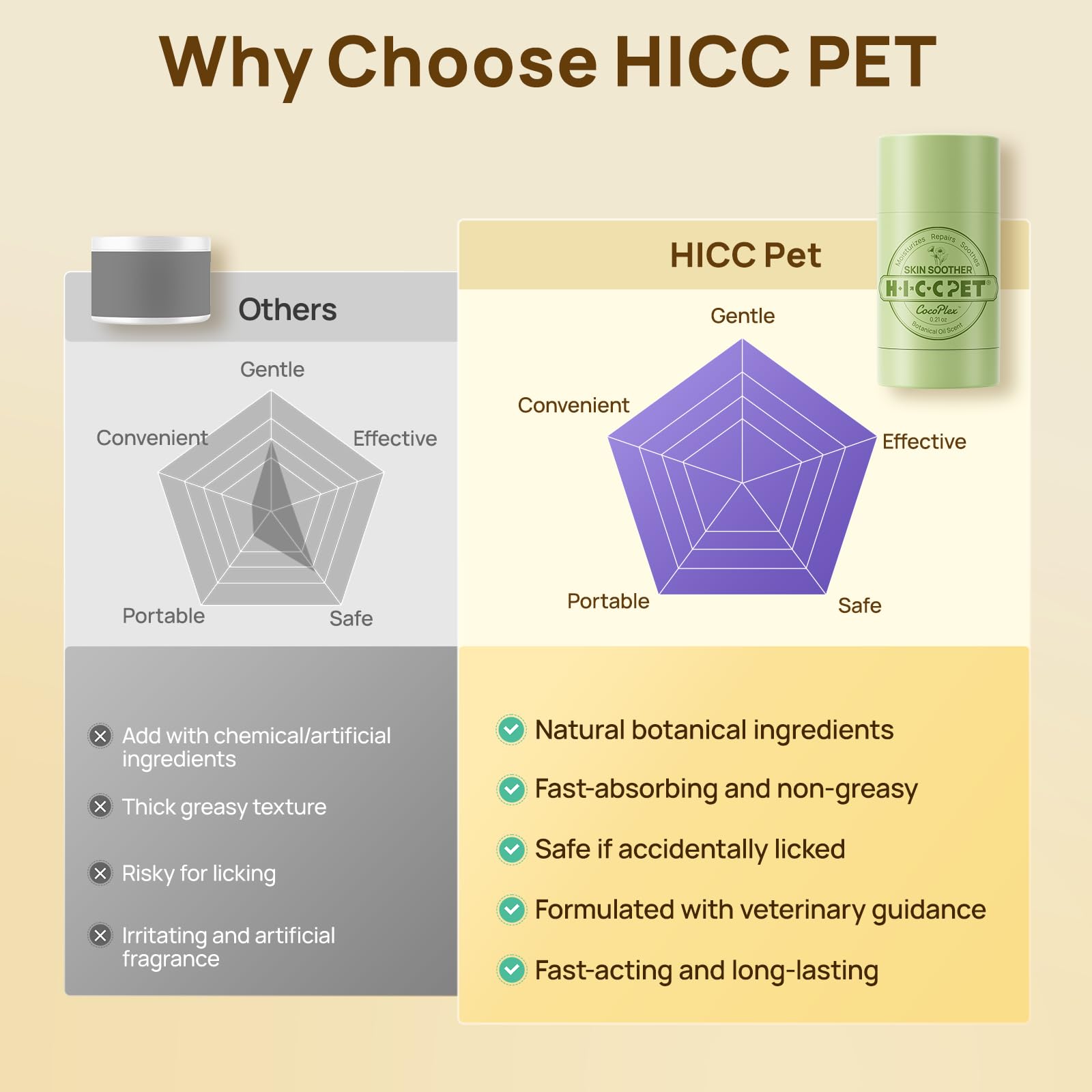 Ideal para viaje con tamaño 0-21oz de HICC PET.