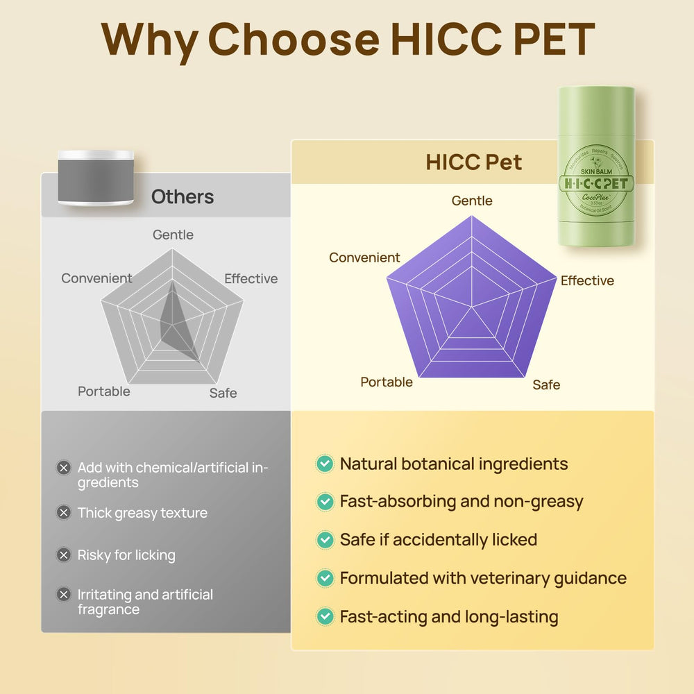 Tamaños diferentes de HICC PET para mascotas pequeñas o grandes.
