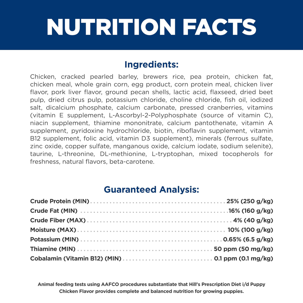 Hill's i/d contiene Omega-3 y Omega-6 para piel y pelaje saludables.