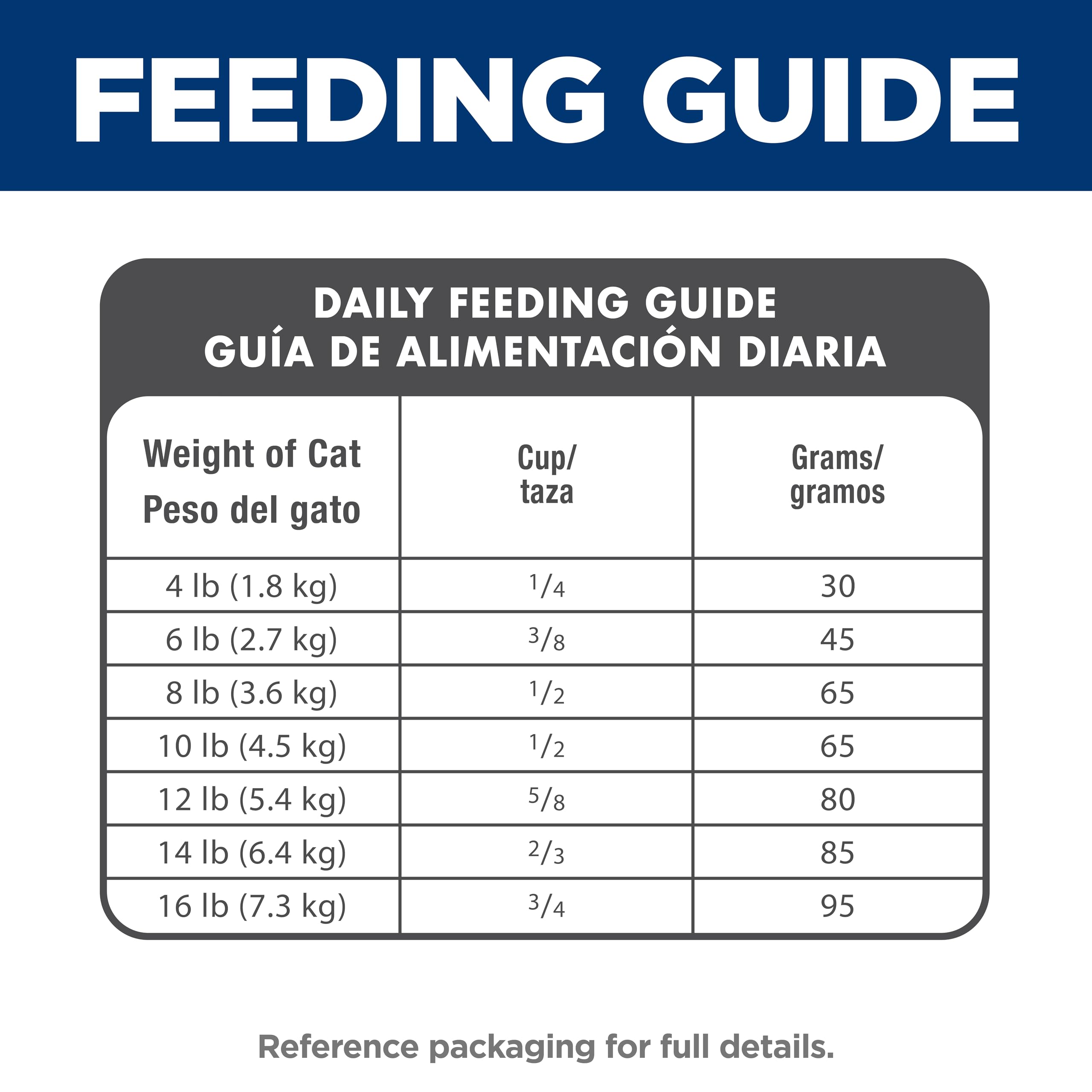 Porciones diarias fáciles de medir en Hill's Science Diet
