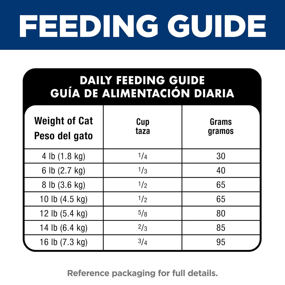 Hill's Science Diet Adult 1-6 recomendado por veterinarios en Estados Unidos