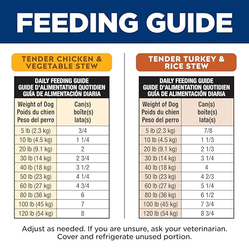 Experiencia gustativa Hill's Science Diet para perros sensibles.
