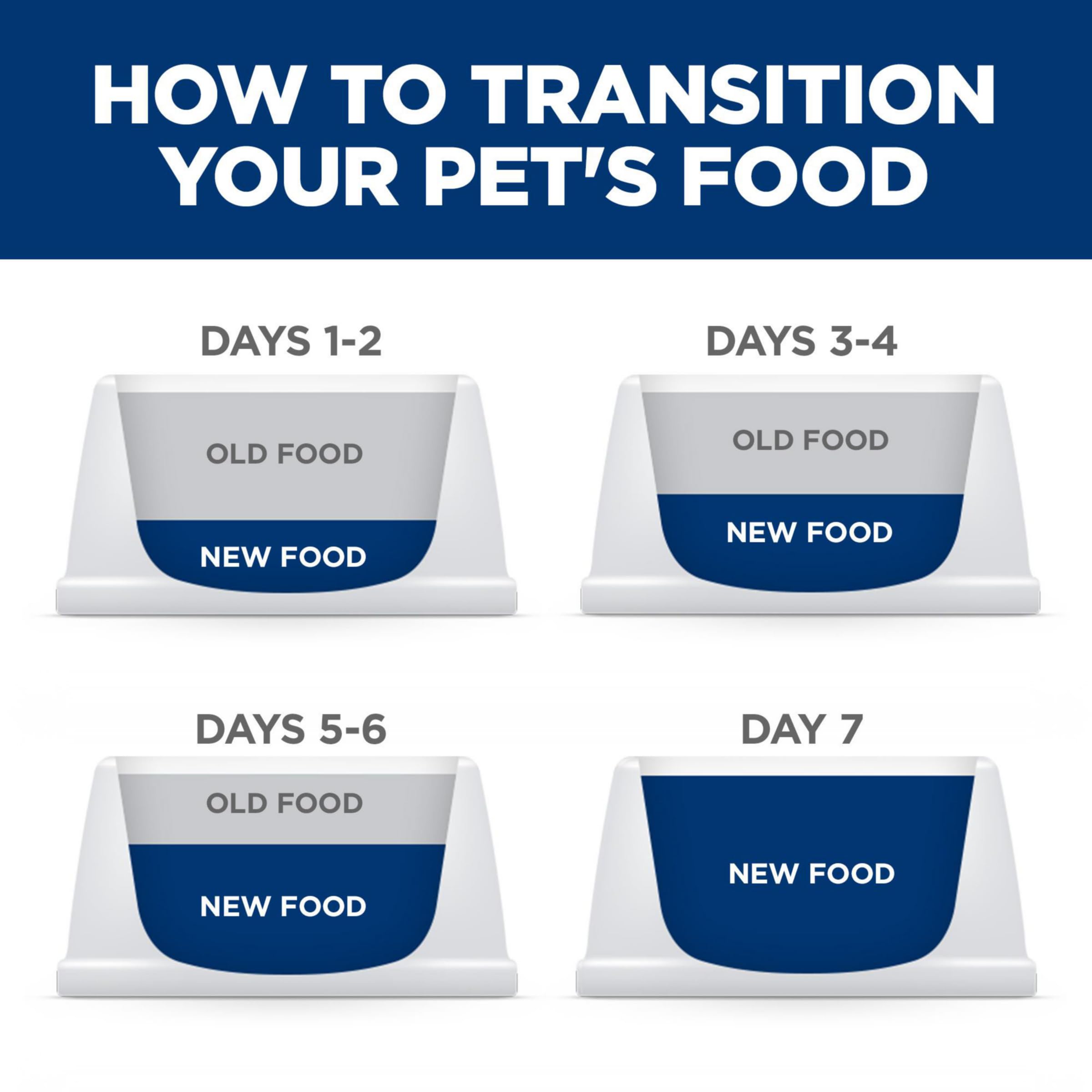 Hill's Science Diet recomendada por veterinarios en EE. UU.
