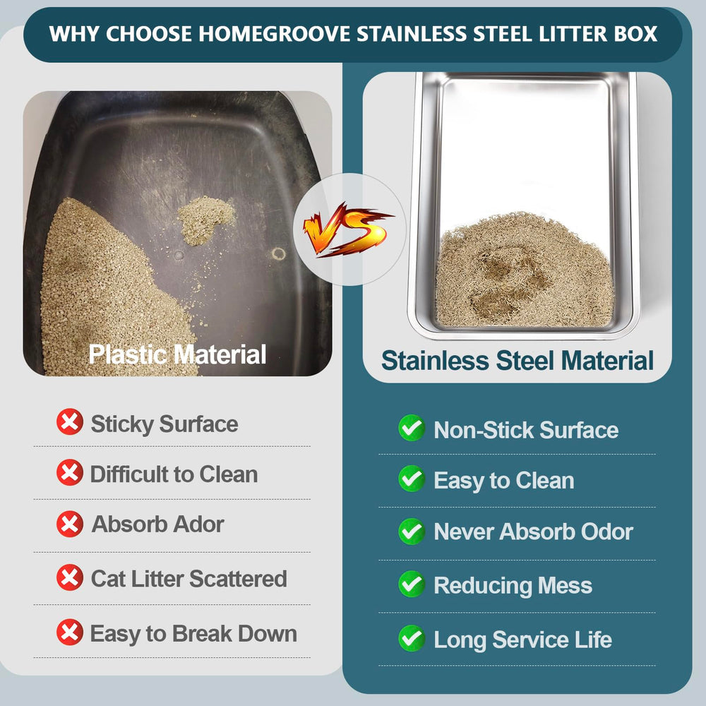Homegroove, caja lítter superficie antiadherente, limpieza rápida sin residuos.
