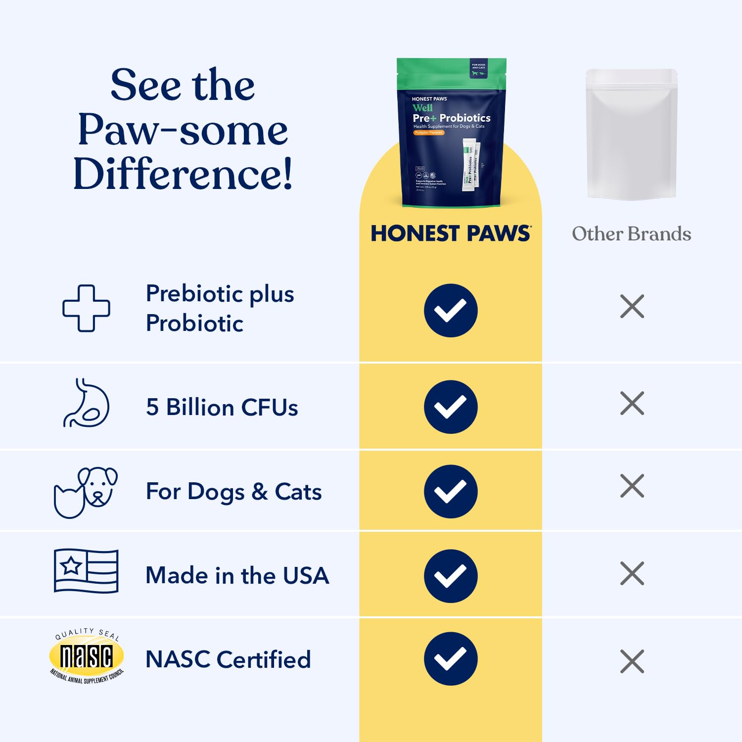 Honest Paws Probiotics polvo para el microbioma, ayuda al equilibrio intestinal.