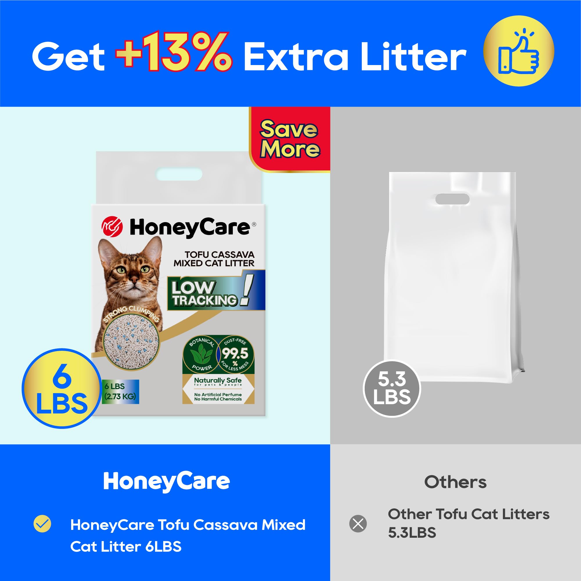 HoneyCare pellets 2mm: tamaño ideal para reducir el rastro