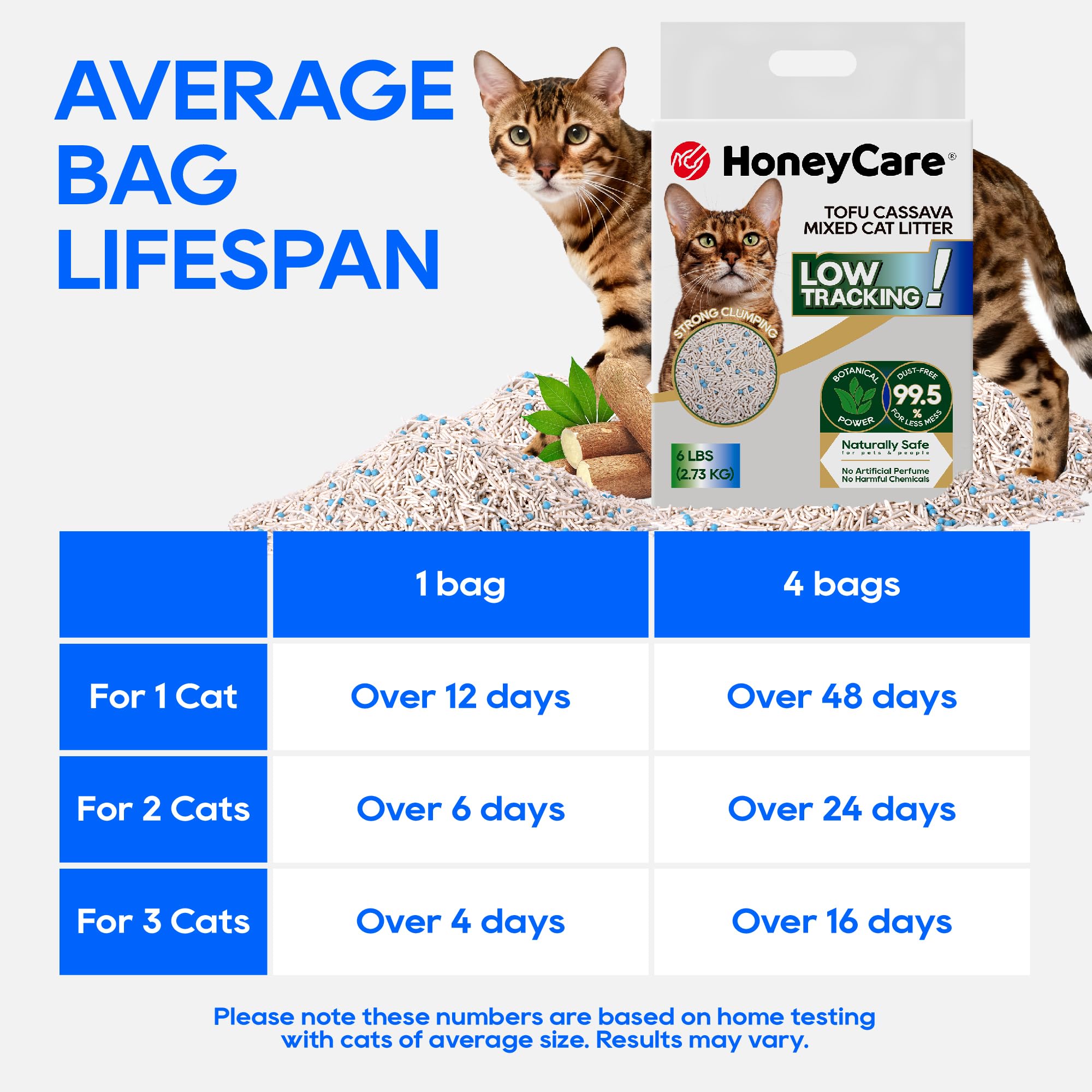 HoneyCare tacto sin pegado: experiencia suave y limpia