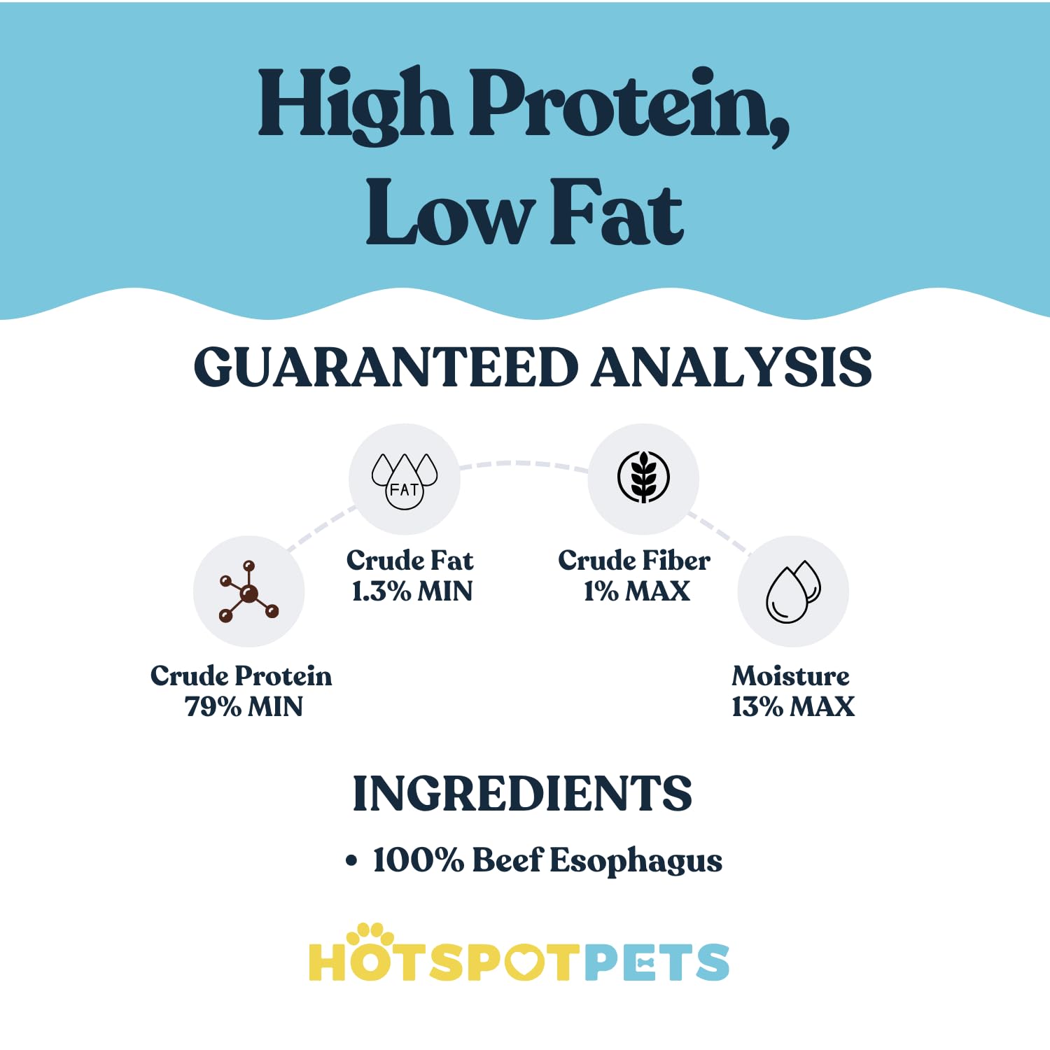 HotSpot Pets 1 lb; 36-40 piezas para recompensa regular.