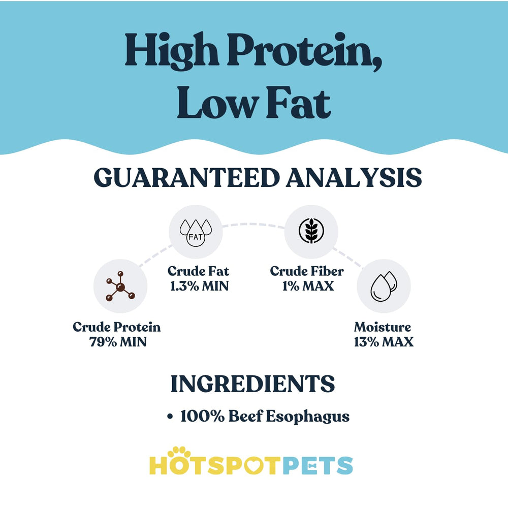 Hotspot Pets glucosamina y condroitina: apoyo potencial para articulaciones durante la actividad.