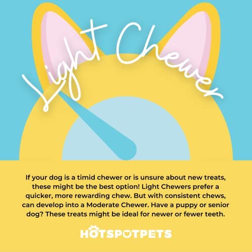 Hotspot Pets hecho en EEUU, control de calidad y seguridad.