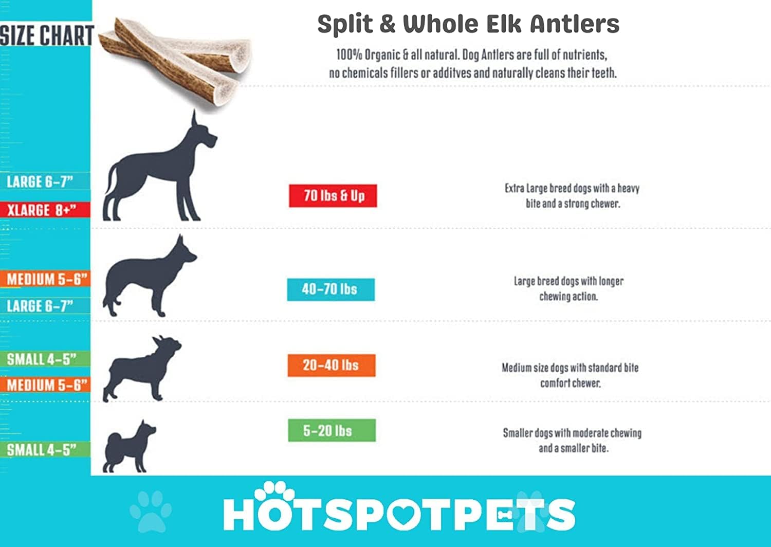Hotspot Pets sostenibilidad de Estados Unidos en astas de ciervo para perros grandes