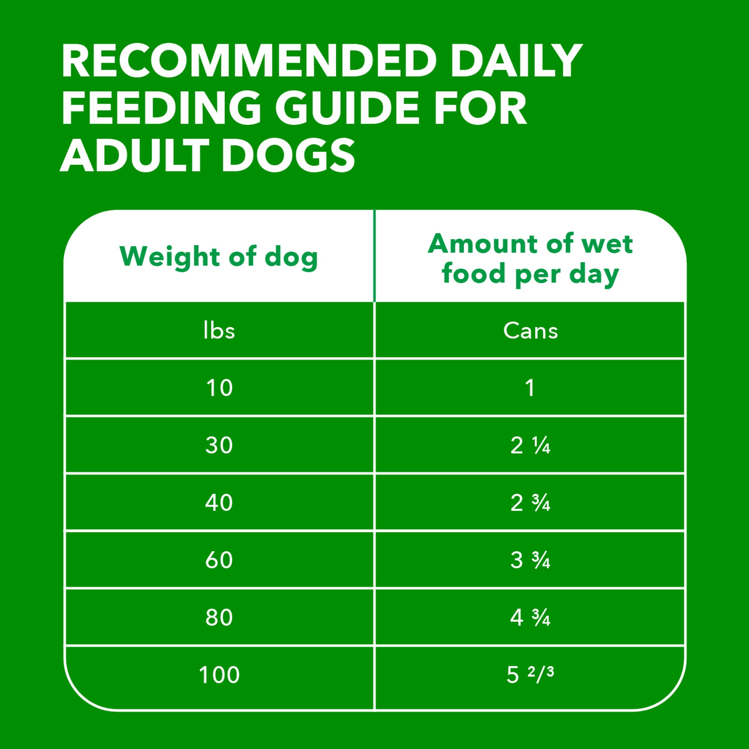 IAMS Proactive Health: Omega-6 para piel sana y pelaje brillante.
