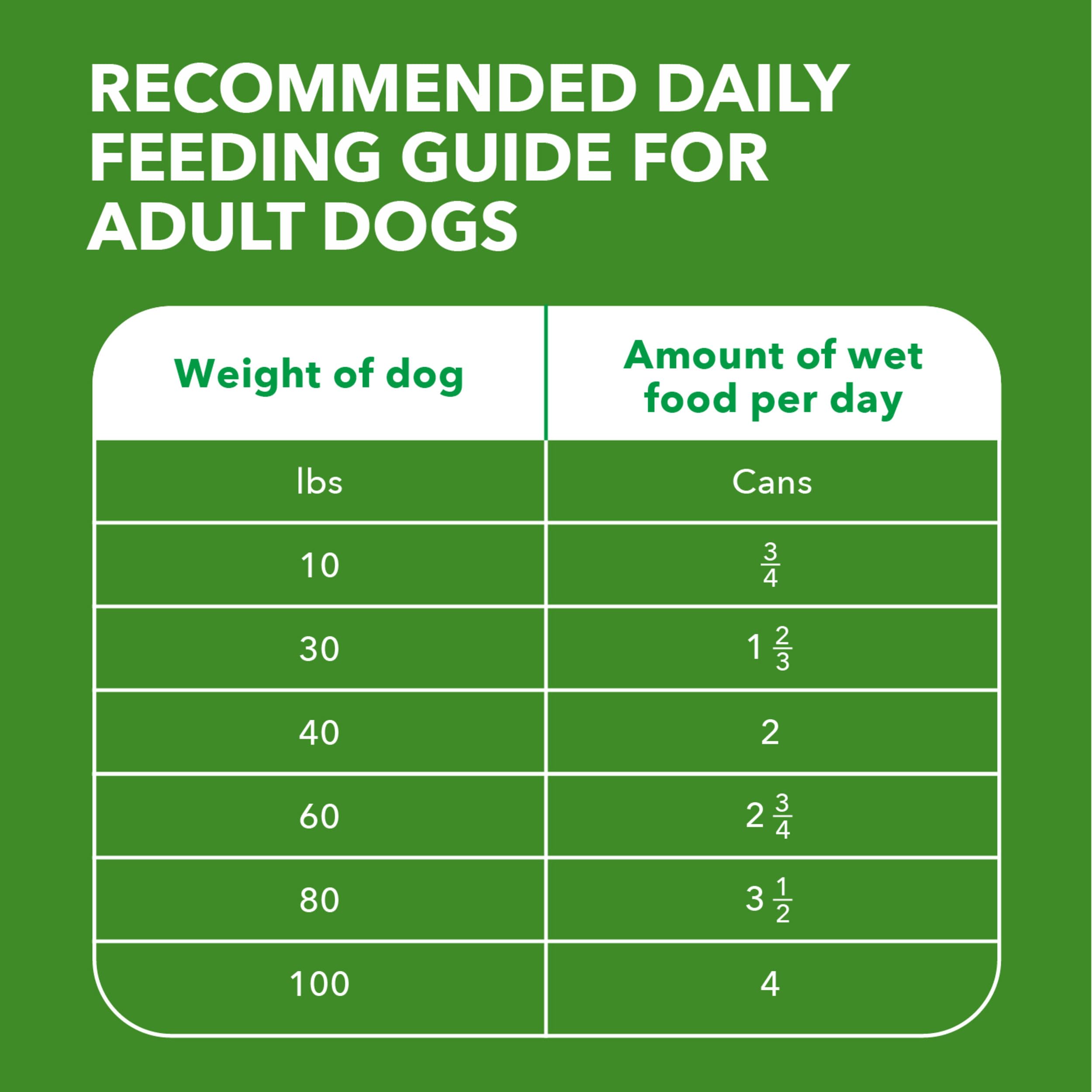 IAMS Proactive Health: lata proteína alta, soporte muscular.